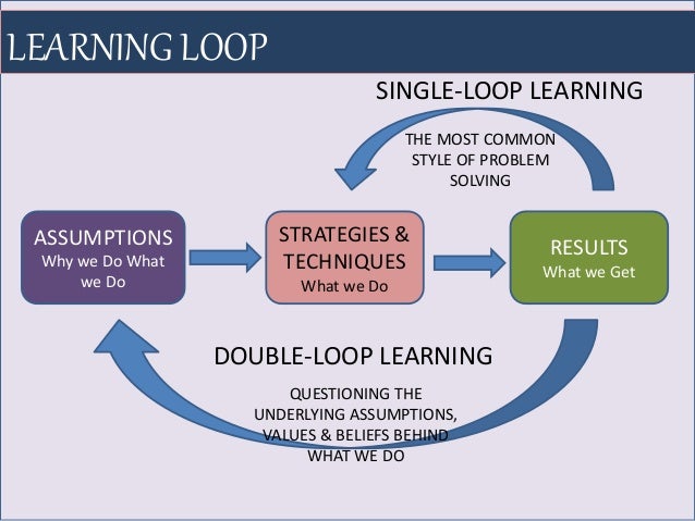 Agile Mindset Through an OD lens
