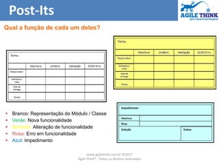 Post-Its
Qual a função de cada um deles?
 Branco: Representação do Módulo / Classe
 Verde: Nova funcionalidade
 Amarelo: Alteração de funcionalidade
 Rosa: Erro em funcionalidade
 Azul: Impedimento
www.agilethink.com.br ©2017
Agile Think® - Todos os direitos reservados
 