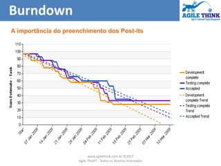 Burndown
A importância do preenchimento dos Post-its
www.agilethink.com.br ©2017
Agile Think® - Todos os direitos reservados
 
