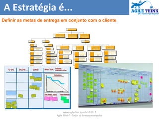 A Estratégia é...
Definir as metas de entrega em conjunto com o cliente
www.agilethink.com.br ©2017
Agile Think® - Todos o...