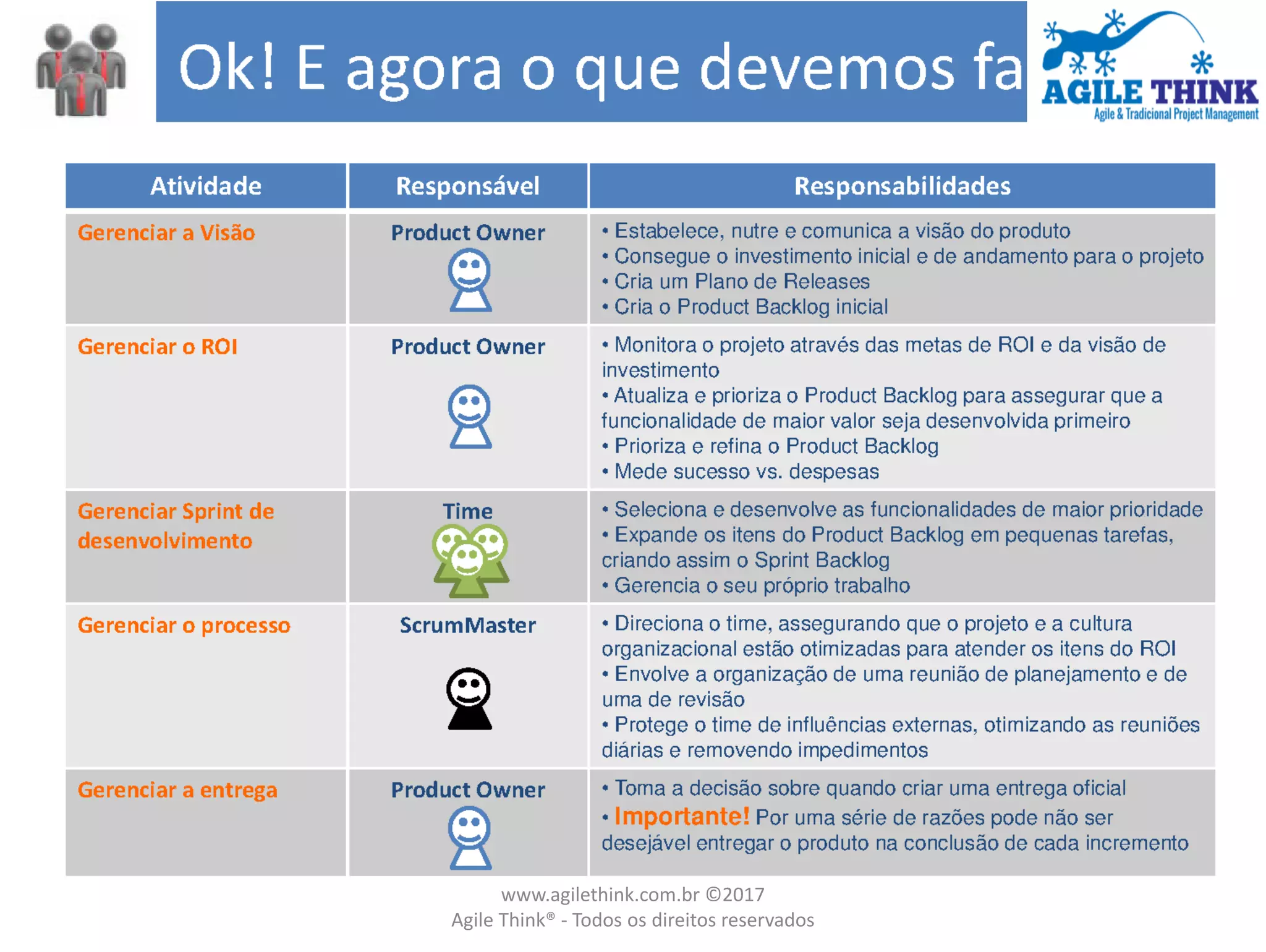 www.agilethink.com.br ©2017
Agile Think® - Todos os direitos reservados
 