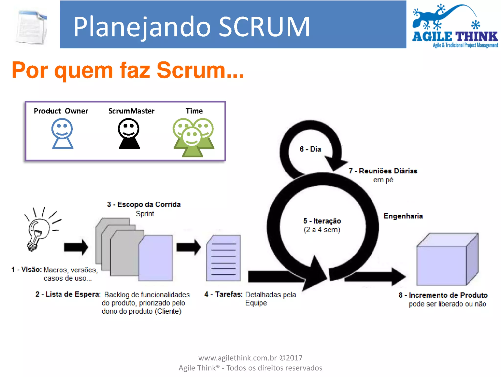 www.agilethink.com.br ©2017
Agile Think® - Todos os direitos reservados
 