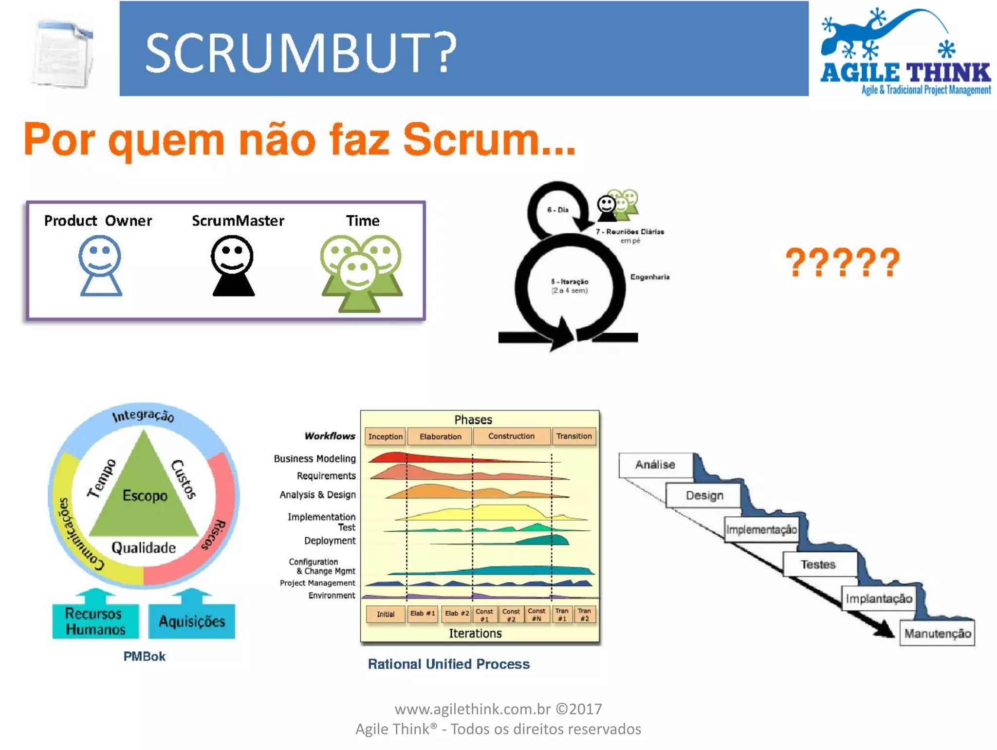 www.agilethink.com.br ©2017
Agile Think® - Todos os direitos reservados
 