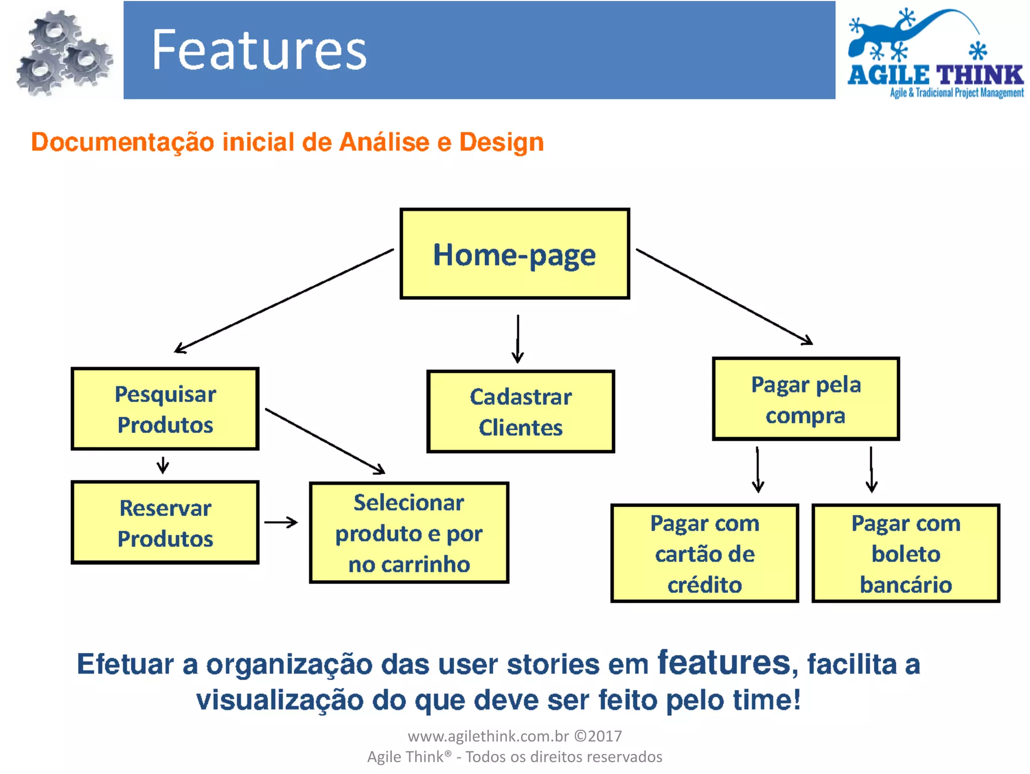 www.agilethink.com.br ©2017
Agile Think® - Todos os direitos reservados
 