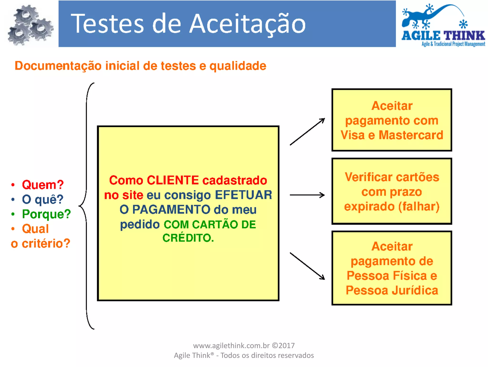 www.agilethink.com.br ©2017
Agile Think® - Todos os direitos reservados
 