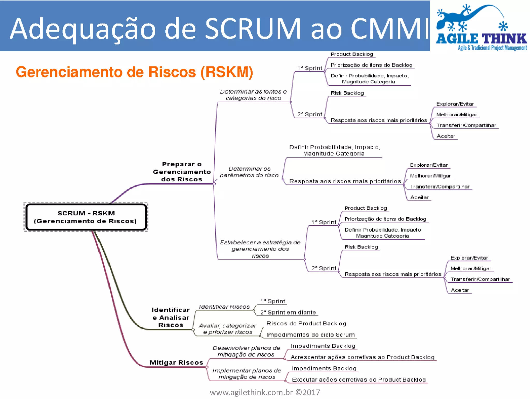 www.agilethink.com.br ©2017
 