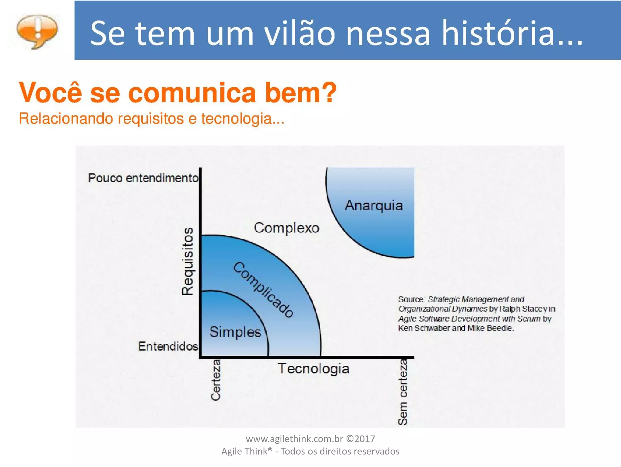 www.agilethink.com.br ©2017
Agile Think® - Todos os direitos reservados
 