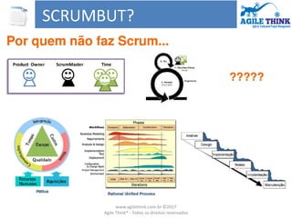 www.agilethink.com.br ©2017
Agile Think® - Todos os direitos reservados
 