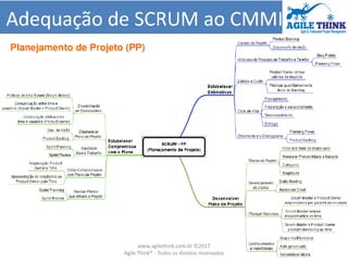 www.agilethink.com.br ©2017
Agile Think® - Todos os direitos reservados
 