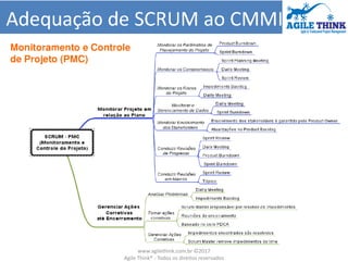 www.agilethink.com.br ©2017
Agile Think® - Todos os direitos reservados
 
