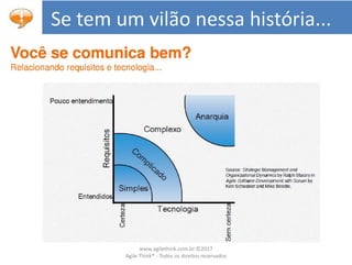 www.agilethink.com.br ©2017
Agile Think® - Todos os direitos reservados
 