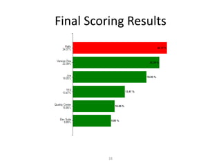 DevSuite (TechExcel)