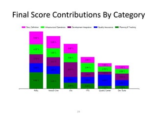 Rally (Rally Software)