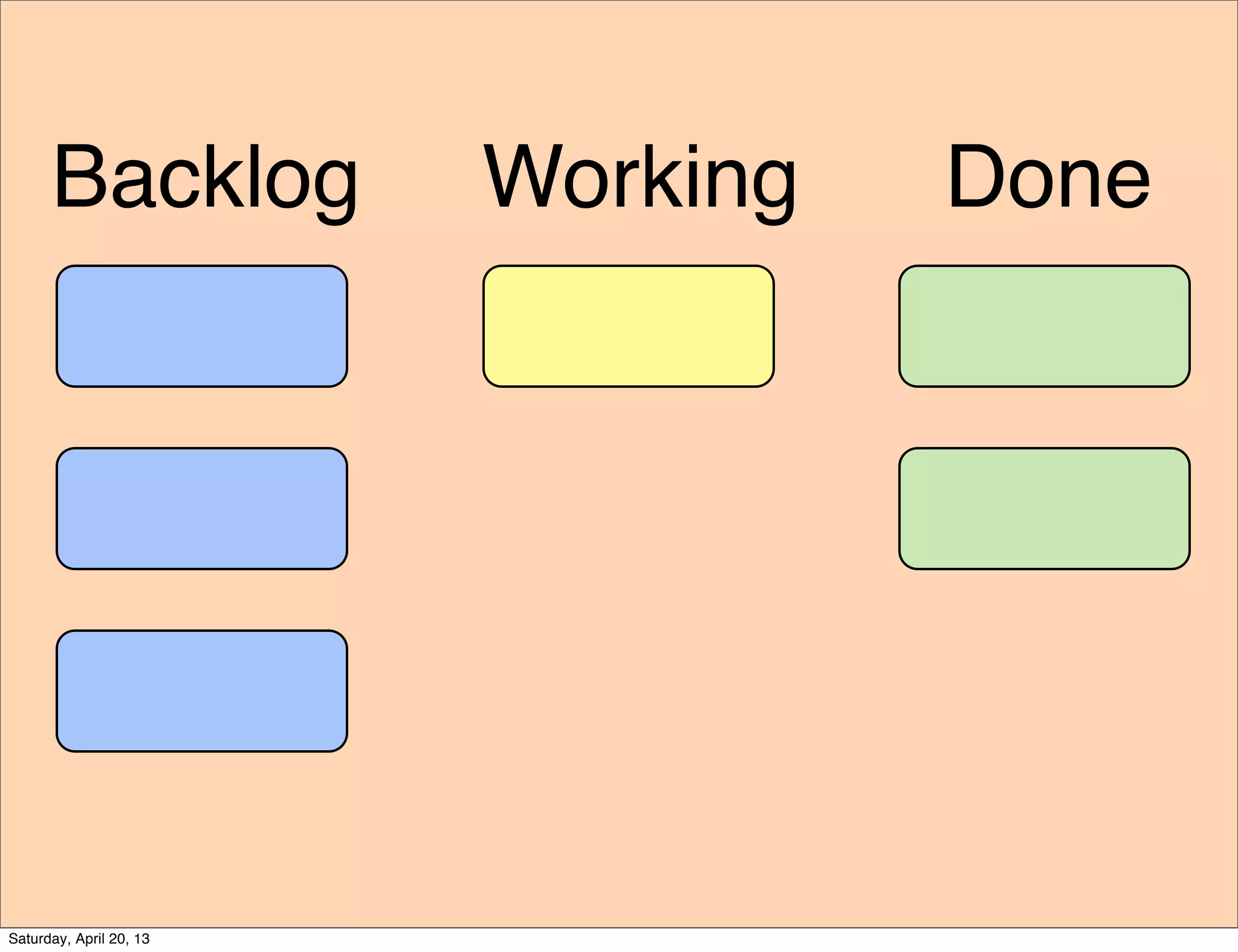Backlog Working Done
Saturday, April 20, 13
 