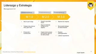 ChaosMonkey | Derechos Reservados | www.chaosmonkey.la 16
Liderazgo y Estrategia
M 1.0 M 2.0 M 3.0
• Haz lo que te digo
• Trabaja más produce
más, gana más…
• Producción /
Construcción
• Haced lo que ellos
hacen
• Sigue el estándar,
cumple con el
objetivo
• Copiar al otro porque
ya funcionó, pero no
se sabe porqué
• Seamos los mejores
• Me encanta trabajar
en esta empresa
• Equipos
autoorganizados
• Líderes inspiradores
Management 3.0
Jurgen Appelo
 