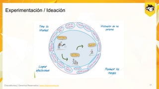ChaosMonkey | Derechos Reservados | www.chaosmonkey.la
Experimentación / Ideación
21
 