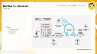 ChaosMonkey | Derechos Reservados | www.chaosmonkey.la
Ken Schwaber y Jeff Sutherland 1993 -1995
Marcos de Ejecución
Scrum
http://www.thelearninglab.es
Pilares:
• Transparencia
• Inspección
• Adaptación
 