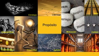 ChaosMonkey | Derechos Reservados | www.chaosmonkey.la
Propósito
21
Estrategia Liderazgo
Motivación
Creatividad EscalarAgilidad
Adaptabilidad Calidad
Valor
Transformación
 