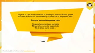 ChaosMonkey | Derechos Reservados | www.chaosmonkey.la
Elige de tu caja de herramientas la estrategia, marco o técnica que se
acomode a la cultura, necesidades y momento de tu empresa o área.
Siempre y cuando te genere valor.
Ninguna herramienta es completa
Ninguna herramienta es perfecta
No te ciñas a una única…
.
21
rose
 