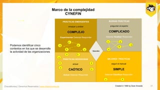 ChaosMonkey | Derechos Reservados | www.chaosmonkey.la
PRÁCTICAS NOVEDOSAS
actuar
CAÓTICO
Actuar Detectar Responder
PRÁCTICAS EMERGENTES
ensayar y probar
COMPLEJO
Experimentar Detectar Responder
MEJORES PRÁCTICAS
seguir el manual
SIMPLE
Detectar Clasificar Responder
BUENAS PRÁCTICAS
preguntar al experto
COMPLICADO
Detectar Analizar Responder
`
Marco de la complejidad
CYNEFIN
21Created in 1999 by Dave Snowde
Podemos identificar cinco
contextos en los que se desarrolla
la actividad de las organizaciones Desorden
E
C
EC
C
E
E
EC
C
E
E
- - - - >
E C
C
C
C
EE
 