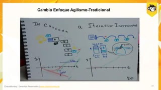 ChaosMonkey | Derechos Reservados | www.chaosmonkey.la
Cambio Enfoque Agilismo-Tradicional
21
 