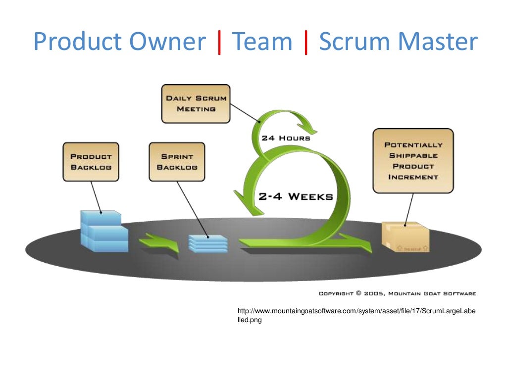 Agile tools for everyone (slideshare)