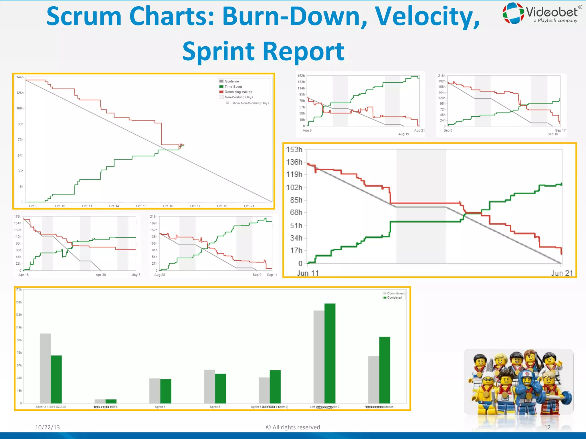 Scrum Charts: Burn-Down, Velocity,
Sprint Report

10/22/13

© All rights reserved

12

 