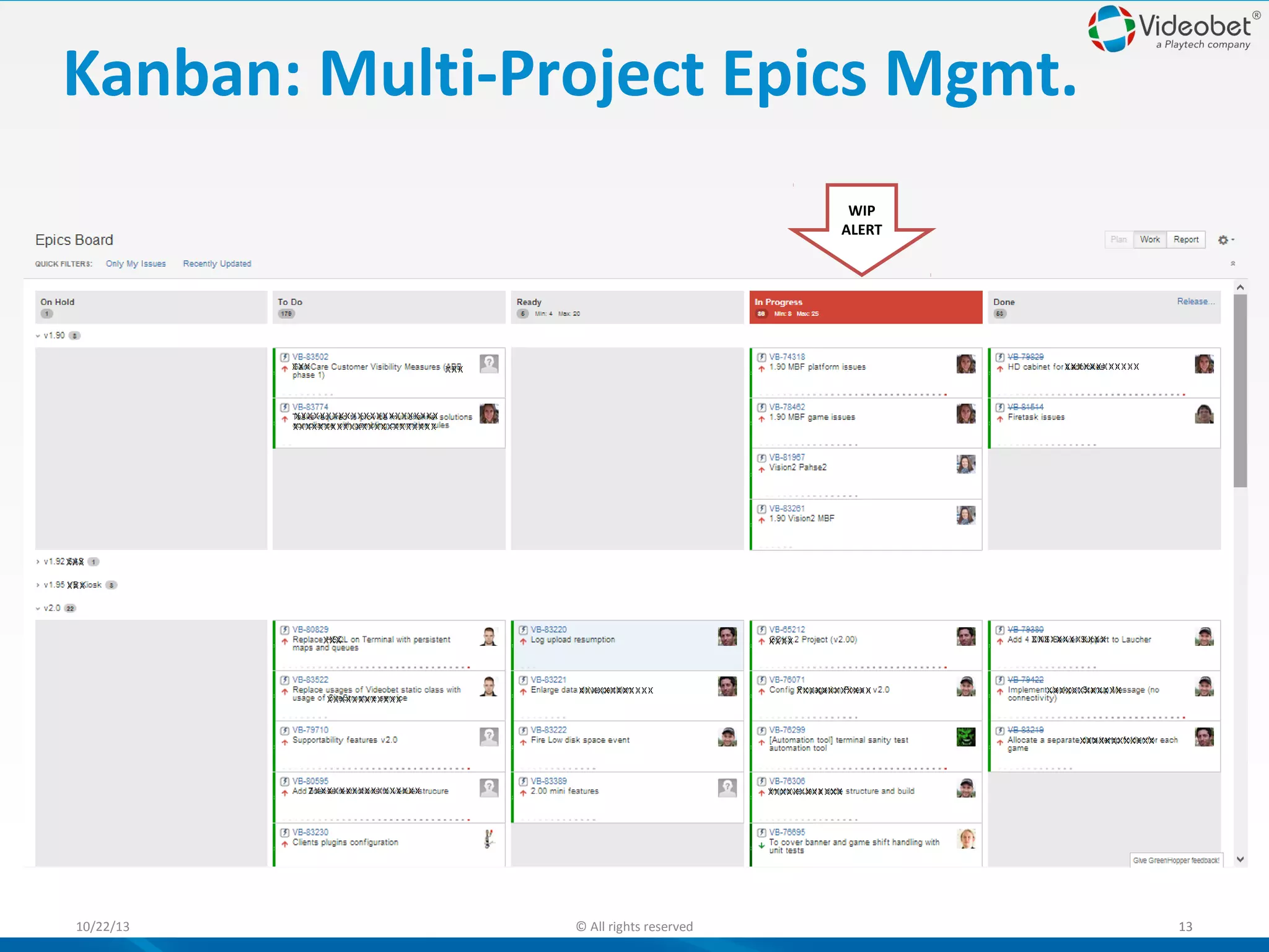 Kanban: Multi-Project Epics Mgmt.
WIP
ALERT

10/22/13

© All rights reserved

13

 
