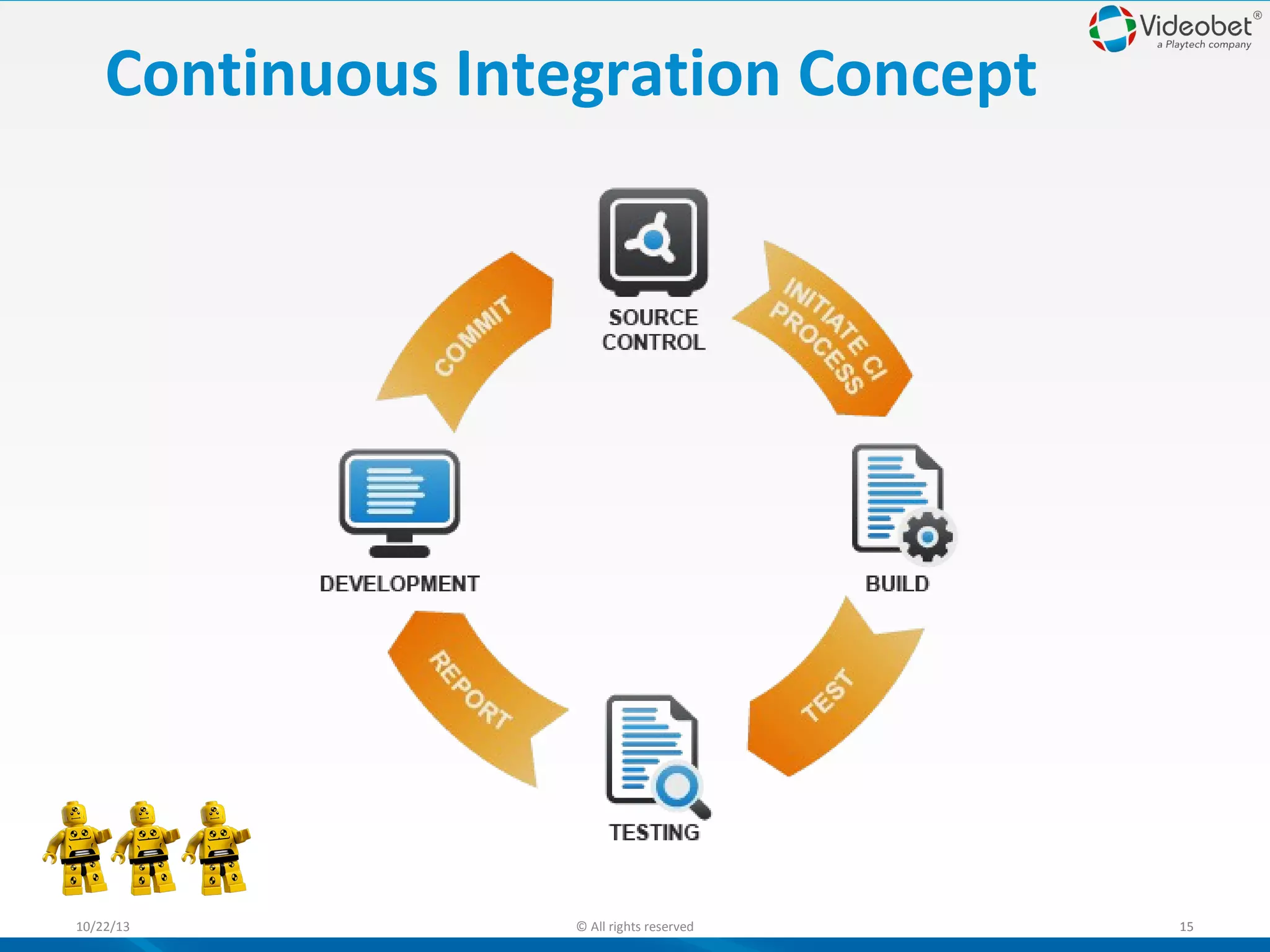 Continuous Integration Concept

10/22/13

© All rights reserved

15

 