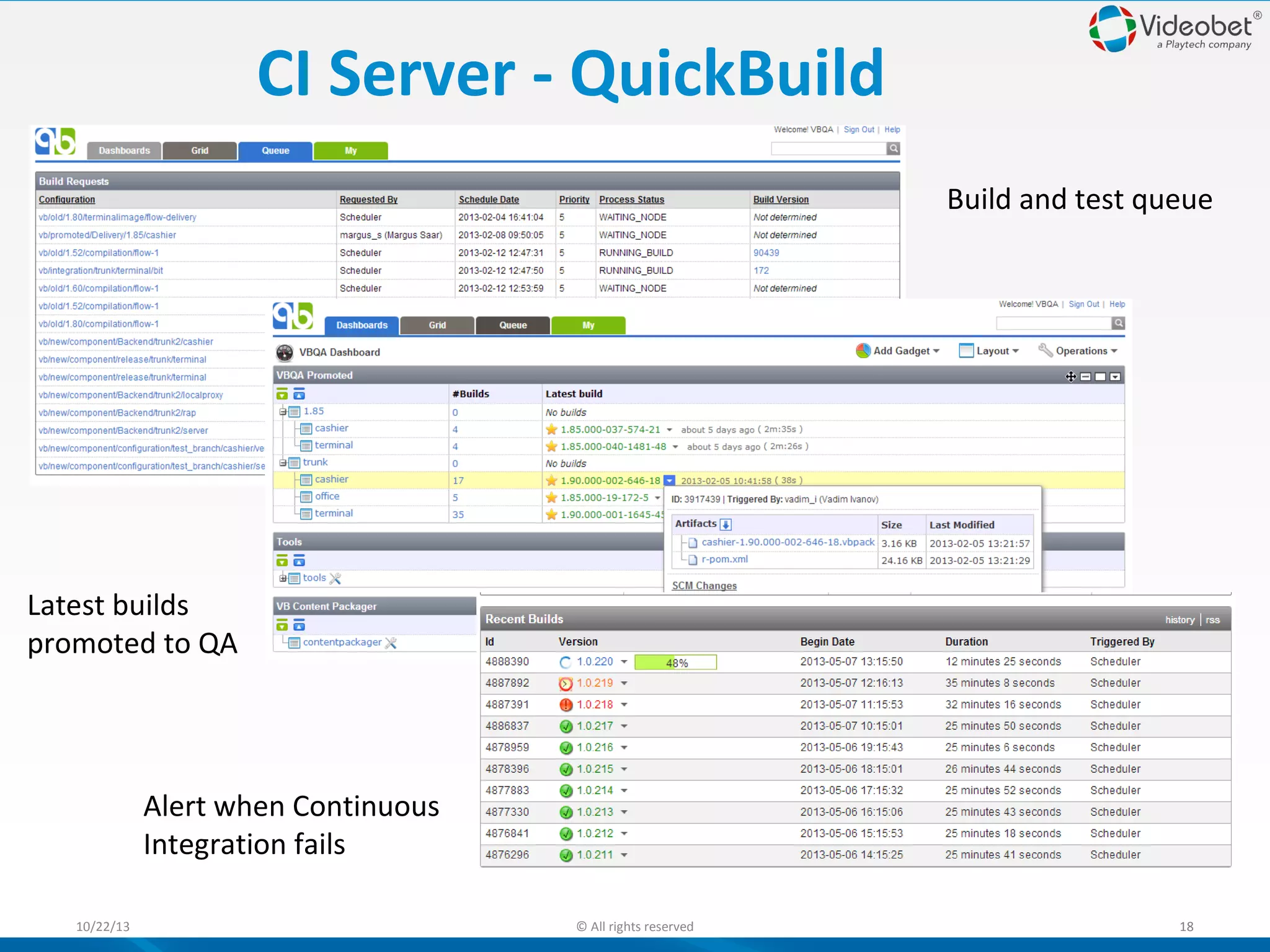 CI Server - QuickBuild
Build and test queue

Latest builds
promoted to QA

Alert when Continuous
Integration fails
10/22/13

© All rights reserved

18

 