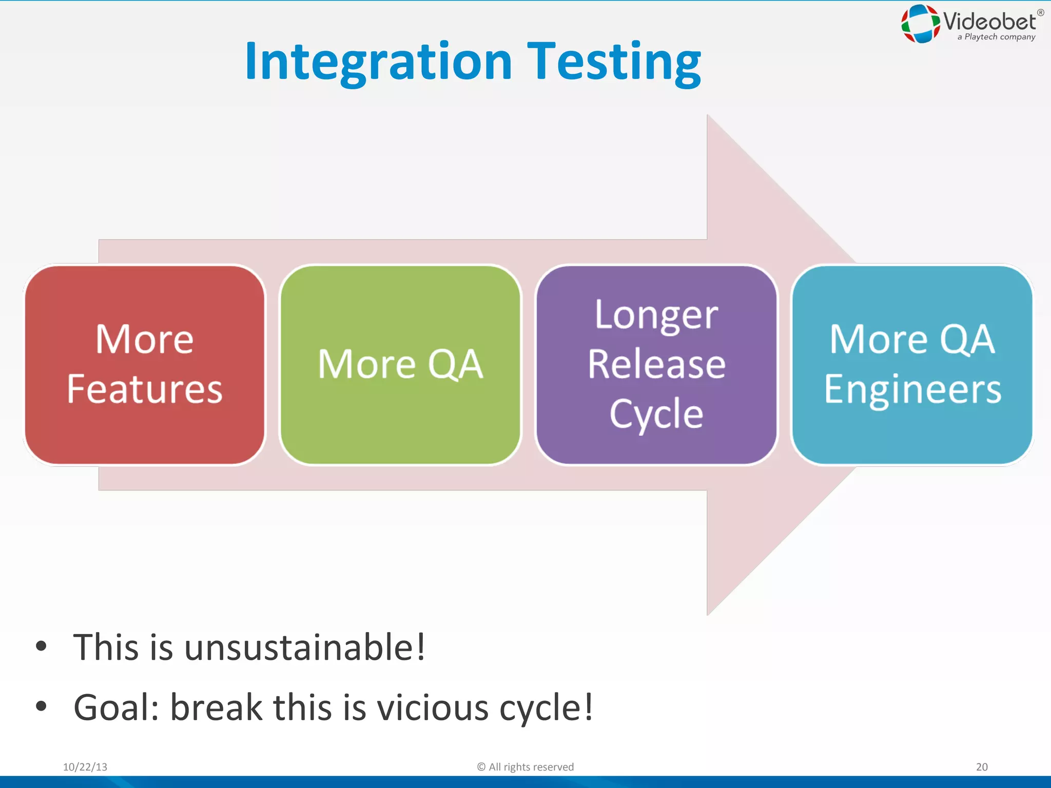 Integration Testing

• This is unsustainable!
• Goal: break this is vicious cycle!
10/22/13

© All rights reserved

20

 