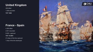 Admiral Horatio Nelson
29 September 1758 – 21 October 1805
 
