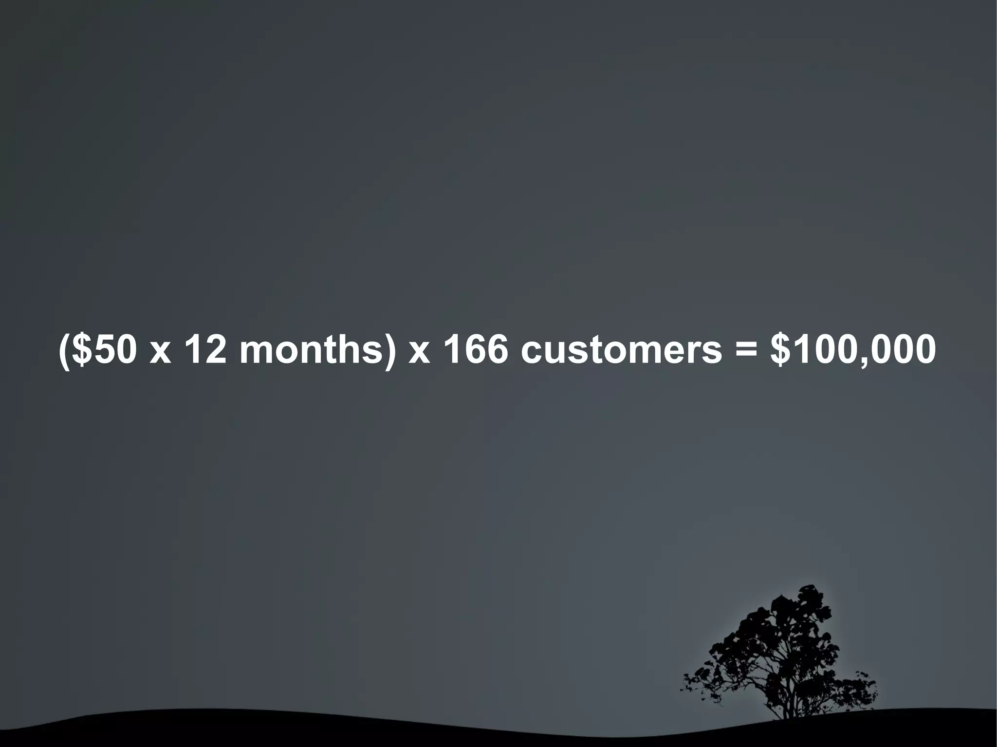 ($50 x 12 months) x 166 customers = $100,000




                  
 