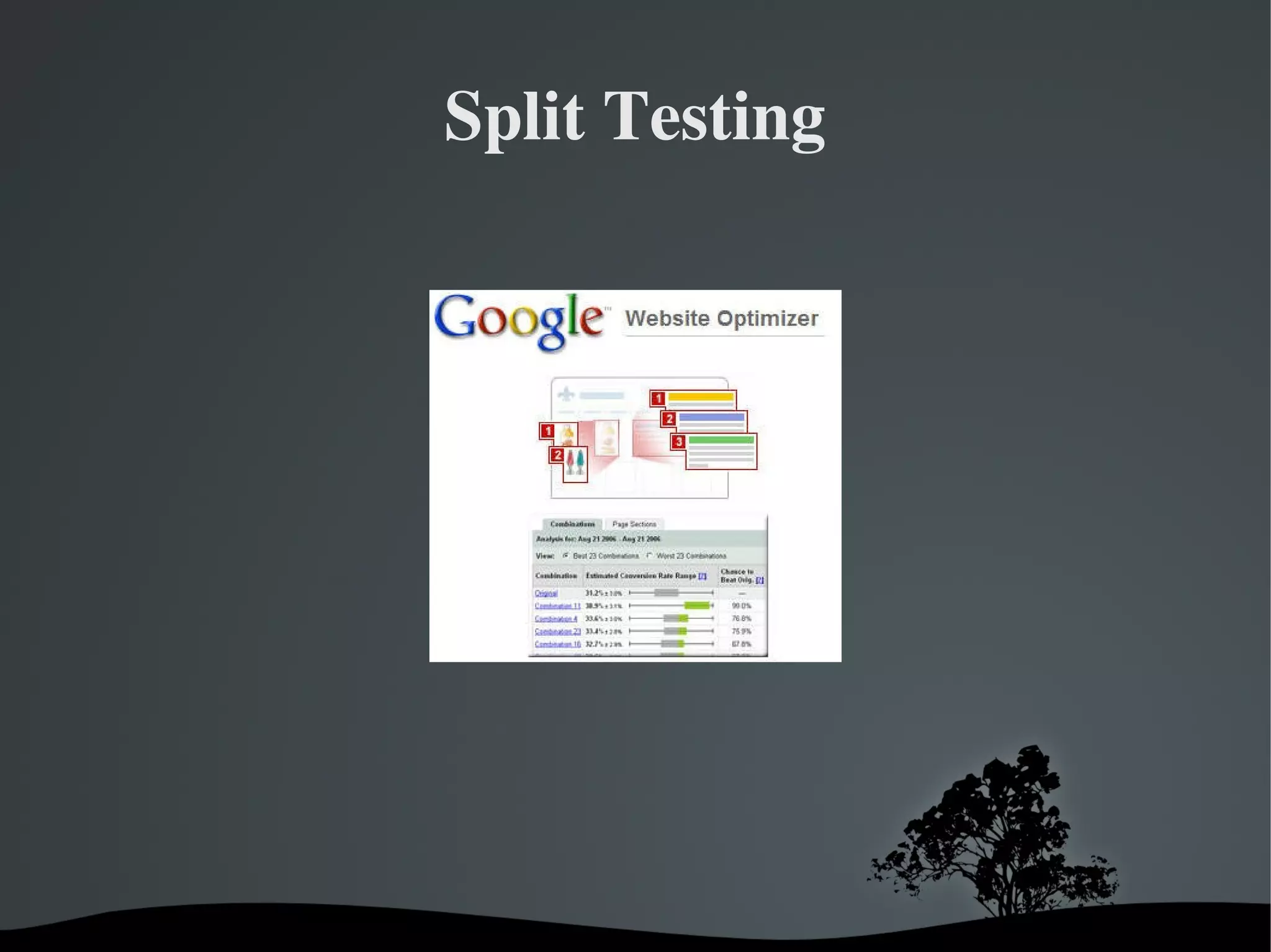 Split Testing




       
 