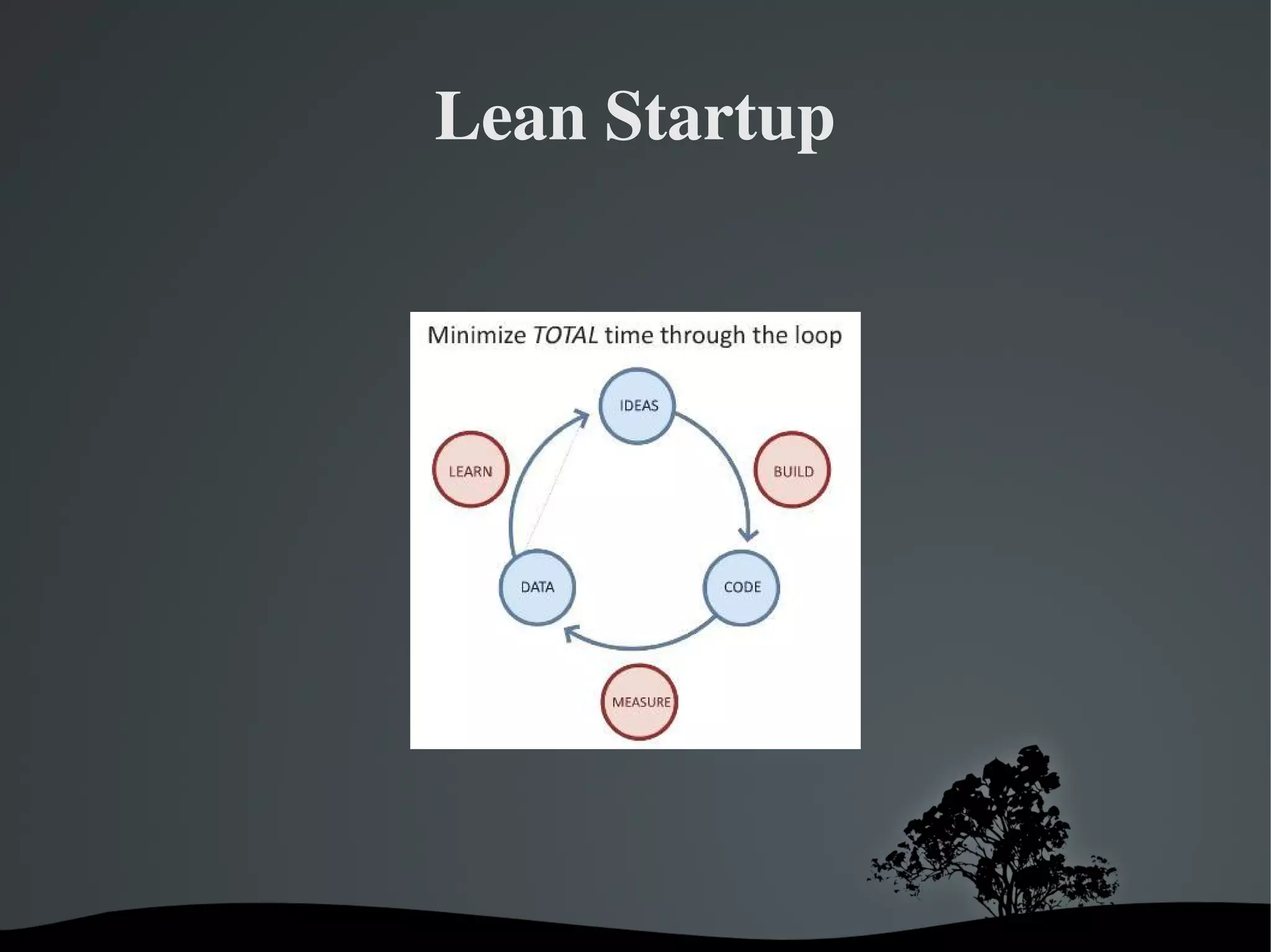 Lean Startup




       
 