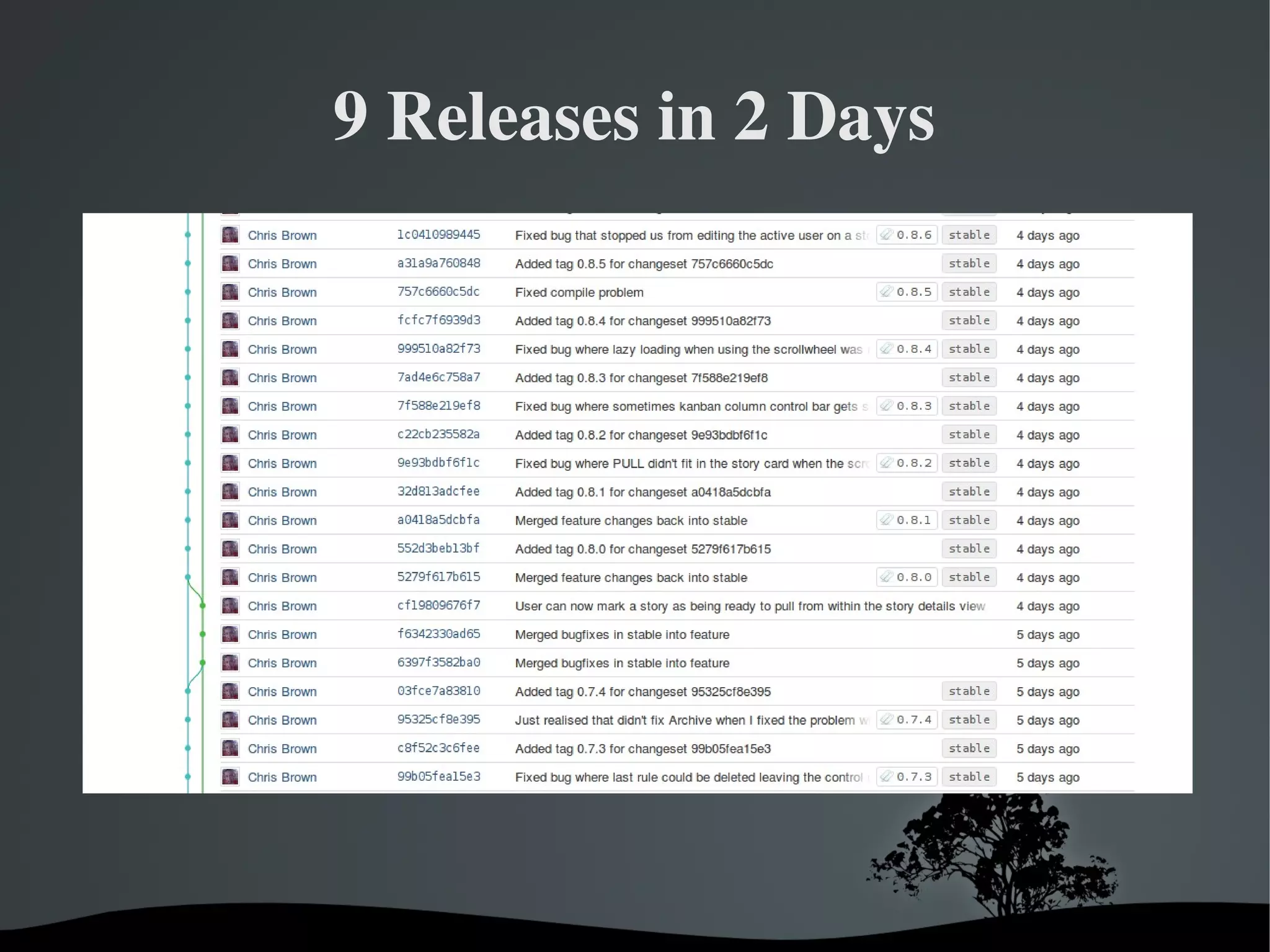 9 Releases in 2 Days




          
 