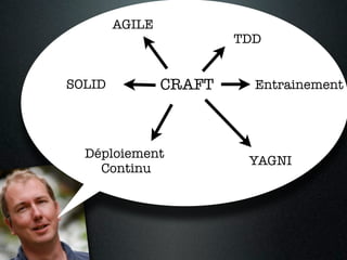 AGILE
                        TDD


SOLID           CRAFT     Entrainement




  Déploiement
                         YAGNI
    Continu
 