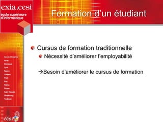 Formation d’un étudiant
Cursus de formation traditionnelle
Nécessité d’améliorer l’employabilité
Besoin d'améliorer le cursus de formation
 