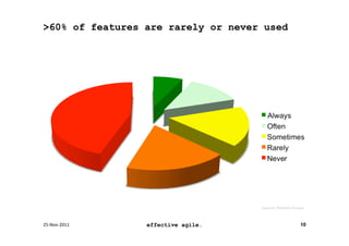 >60% of features are rarely or never used




                                         (source:	
  Standish	
  Group)	
  



25-­‐Nov-­‐2011	
     effective agile.                                 10
 