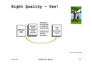 Right Quality – Yes!


                                                       Implement	
  
                                                       incrementally	
  
                                Deﬁne	
  Spec	
        to	
  saIsfy	
  the	
  
                                   Details	
           next	
  test	
  	
  plus	
        Code	
  
                 SoQware	
     Incrementally	
  
                                                       	
  
                                                                                          and	
  
                                  as	
  Tests	
                                       Executable	
  
                   Spec	
        and	
  Scripts	
      all	
  those	
  from	
  	
  
                                                       previous	
                       Images	
  
                                                       increments	
  




                                                                                                       (source:	
  Mary	
  Poppendieck)	
  




25-­‐Nov-­‐2011	
                                     effective agile.                                                           13
 