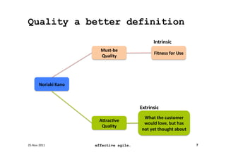 Quality a better definition
                                                             Intrinsic	
  
                                   Must-­‐be	
  
                                                              Fitness	
  for	
  Use	
  
                                   Quality	
  




           Noriaki	
  Kano	
  



                                                    Extrinsic	
  
                                                      What	
  the	
  customer	
  
                                  AHracIve	
  
                                                      would	
  love,	
  but	
  has	
  
                                   Quality	
  
                                                     not	
  yet	
  thought	
  about	
  


25-­‐Nov-­‐2011	
                effective agile.                                         7
 