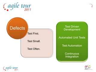 Test Driven
Defects                    Development
          Test First.
                        Automated Unit Tests
          Test Small.
                          Test Automation
          Test Often.
                            Continuous
                            Integration
 