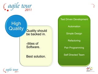 Test Driven Development
 High                            Automation
Quality   Quality should
          be backed in.        Simple Design

                                 Refactoring
          -ilities of
          Software.           Pair Programming

                             Self Directed Team
          Best solution.
 