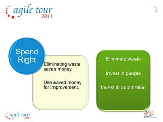 Spend
Right   Eliminating waste
                              Eliminate waste
        saves money.
                              Invest in people
        Use saved money
        for improvement.    Invest in automation
 