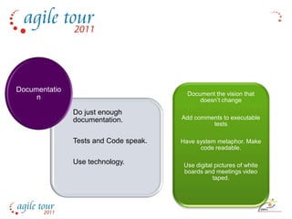 Documentatio
                                         Document the vision that
     n                                       doesn’t change

               Do just enough
               documentation.          Add comments to executable
                                                tests

               Tests and Code speak.   Have system metaphor. Make
                                             code readable.

               Use technology.          Use digital pictures of white
                                        boards and meetings video
                                                   taped.
 