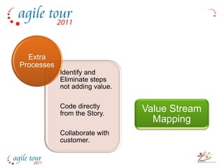 Extra
Processes
            Identify and
            Eliminate steps
            not adding value.

            Code directly
            from the Story.
                                Value Stream
                                  Mapping
            Collaborate with
            customer.
 
