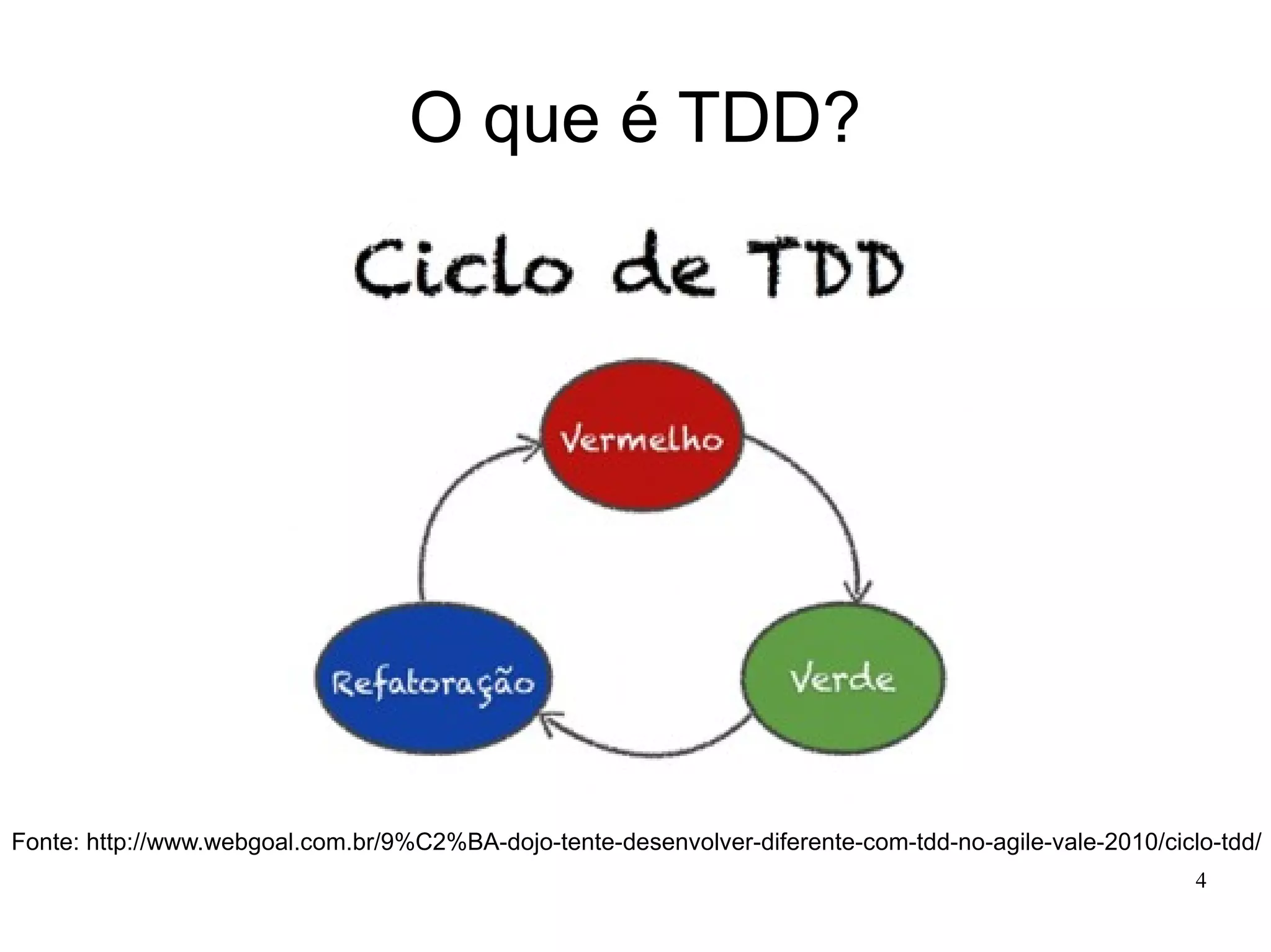 O que é TDD?

Fonte: http://www.webgoal.com.br/9%C2%BA-dojo-tente-desenvolver-diferente-com-tdd-no-agile-vale-2010/ciclo-tdd/
4

 