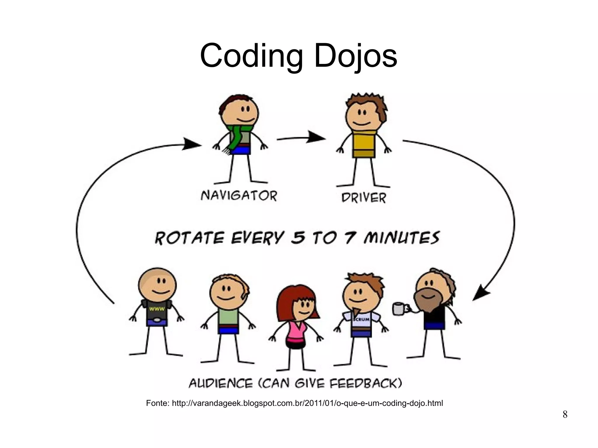 Coding Dojos

Fonte: http://varandageek.blogspot.com.br/2011/01/o-que-e-um-coding-dojo.html

8

 