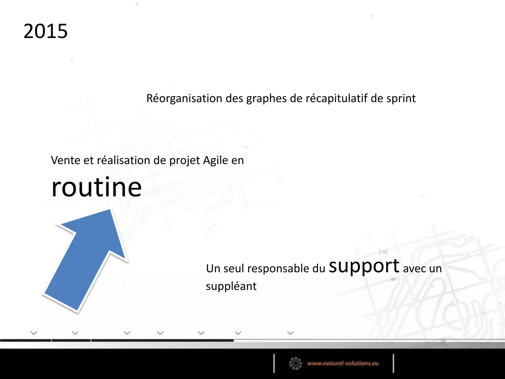 2015
Un seul responsable du supportavec un
suppléant
Réorganisation des graphes de récapitulatif de sprint
Vente et réalisation de projet Agile en
routine
 