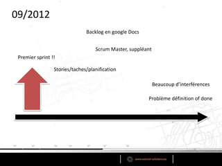 09/2012
Premier sprint !!
Scrum Master, suppléant
Backlog en google Docs
Problème définition of done
Beaucoup d’interférences
Stories/taches/planification
 